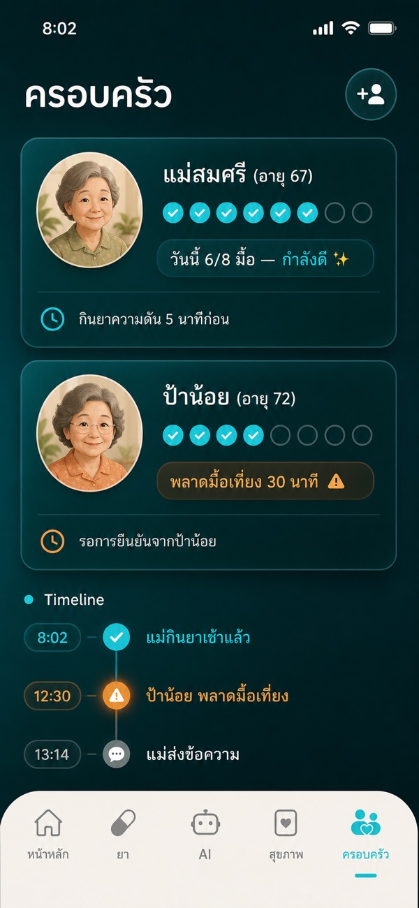 ครอบครัว